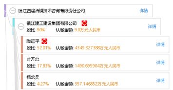 鎮(zhèn)江四建滑模技術咨詢有限責任公司技術交流