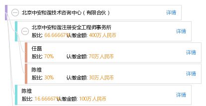 北京中安和諧技術咨詢中心有限合伙技術交流 攜手共促行業(yè)創(chuàng)新與發(fā)展